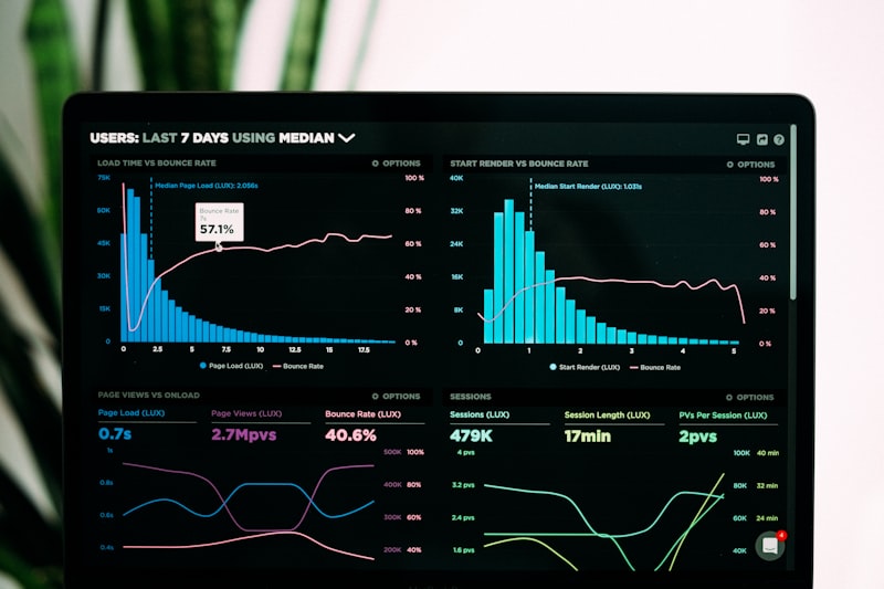 Dashboard analitica con grafici e KPI