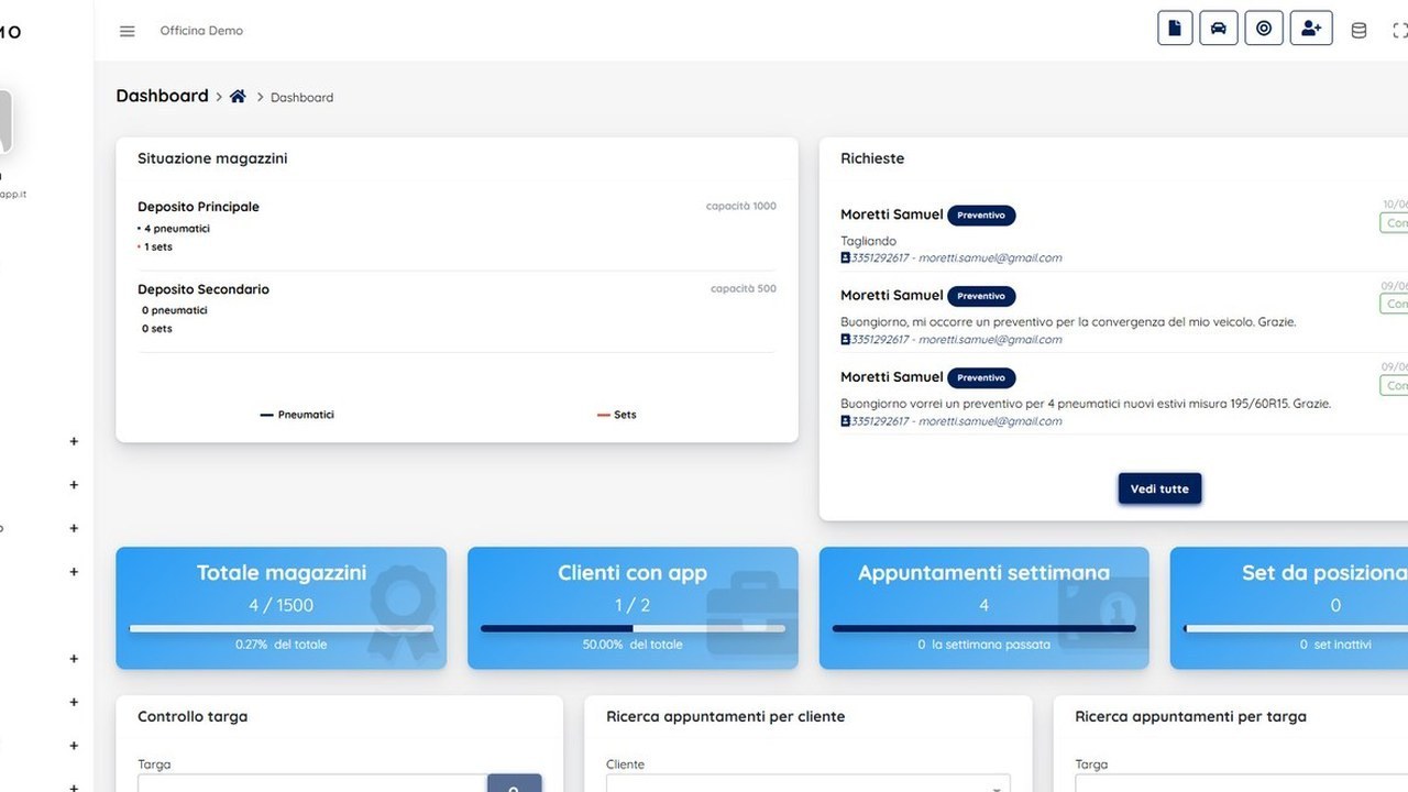 Dashboard analitica con grafici e KPI